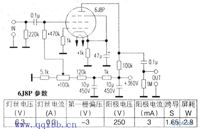 鉴于现代音源输出电平较高,可以直接推动后级(合并机)放大器,因此,制作前级的主要目的是为了校声,使音质更好听,音色更完美,由此制作前级不必苛求过大的增益,甚至无增益也行,对此笔者采用电子管6J8P,将栅极接地,由帘栅极输入的前级电路制作试机,电路如图所示(另一声道完全相同)。 一、电路原理及特征 1.