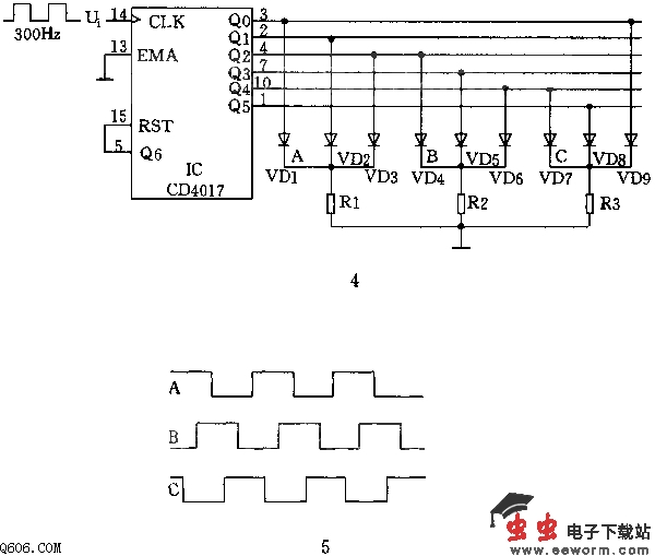 如图4所示,由一块CD4017接成六进制计数器,其输入时钟为300Hz。VD1~VD9、R1~R3组成三个三输入或门,分别取出50Hz两相位相差120度的三相方波信号。从A、B、C三点即可得到三相信号,三相波形如图5所示。
