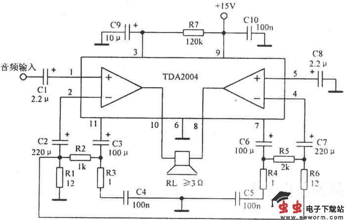 TDA2004功放主要参数及实用电路图 TDA2004,音频双功放,单列ll脚封装,输出电流大,负载阻抗低。电源电压818V。当Vcc=14.4V,Rl=1.6时,输出功率Po=11W2,Rl=4.Po=6.5w2。典型应用图如下: 引脚功能图 典型应用电路