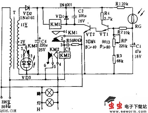 路灯自动控制器,是天黑自动开灯、天亮自动关灯的装置,能节约劳力、电力和延长灯泡寿命,能自动根据天气晴或阴来推后或提前开灯时间。适用于工矿、街道、航标等外部照明控制,亦适合电力供应紧张地区的家属照明在天亮后自动关断电源,以节约生活用电。 工作原理如图所示。接通220v交流电源,电容C4两端将获得十12v直流电压。天黑时.光敏电阻RG呈高阻,三极管VTl、v1.2均截止。继电器KMl未通电,KMl的触点23闭合。交流继电器KM2通电工作.KM2的触点l2、45闭合,发光二极管vD3显示$情号指示,