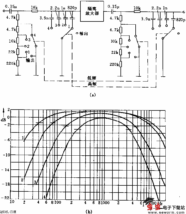 基础电路 > 低频—高频滤波器电路图 图a电路由两部分串接的rc滤波_电路图分享 图a电路由两部分串接的RC滤波器组成,中间接入隔离放大器(如射极跟随器)。通过无载时测量输出端可以确定低频-高频滤波器的调节性能曲线,如图b所示。图中频率下限和上限: 线1:fu=40Hz,f0=11kHz;线2:fu=80Hz,f0=9kHz;线3:fu=160Hz,f0=4.5kHz;线4:fu=270Hz,f0=3.2kHz。由此可选择下面的频率范围:fu=40Hz,80Hz,160Hz,270Hz f0=11kHz,9kHz,4.