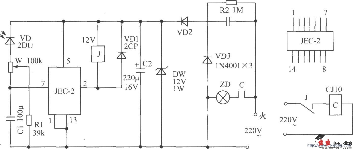 如图所示为用JEC-2多功能集成电路制作的光控节能路灯。天黑后,能自动启动路灯进行照明;天变亮时,又可自动停止工作。线路新颖,制作简单,不需太多调试。JEC2作为核心元件。天亮时,即光敏二极管有光照射时,其内阻变小。调节W可使电容C1上的压降高于2.5V,JEC2由于有触发电压而导通,2脚输出低电位,继电器J动作,其常闭触点断开,切断了交流接触器的供电电源。接触器C不工作,电灯不发光。当天变黑后,光敏二极管无光照,其阻值变大,而使JEC2由于触发电压小而截止。2脚输出高电平,继电器J不吸合,其常闭触点接