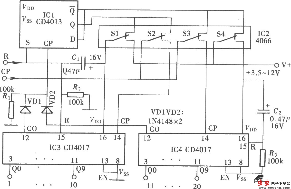 如图所示为由两只CD4017、一只CD4066和一只CD4013共同组成20进制计数器电路。其中IC3、IC4用作计数器,IC2用来接通IC3或IC4的工作电源和计数脉冲输入通路,IC1用来控制IC2是接通IC3还是IC4的工作电源和计数脉冲输入通路。C1、R2组成IC3的复位电路和IC1的置1电路。C2、R3组成IC4的复位电路。VD1、VD2为计数器转换控制电路中的隔离二极管。