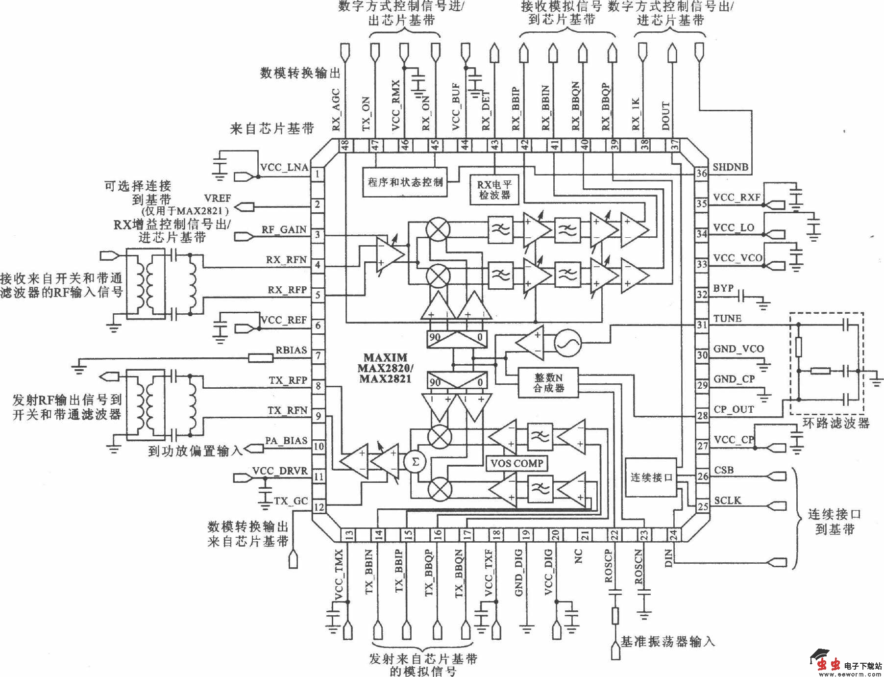 MAX2820/MAX2821是专为以802.1lb(11 Mb/s)操作应用设计的收发器。MAX282l能提供停机模式和模拟基准电压输出。MAX2820/MAX2821适合802.1lb ll Mb/s WLAN、802.1lb 22 Mb/s PBCC高数据速率WLAN、802.1la b双频道WLAN 和2.4GHz ISM频带无线电中应用。 主要技术特点如下: ·工作在2.