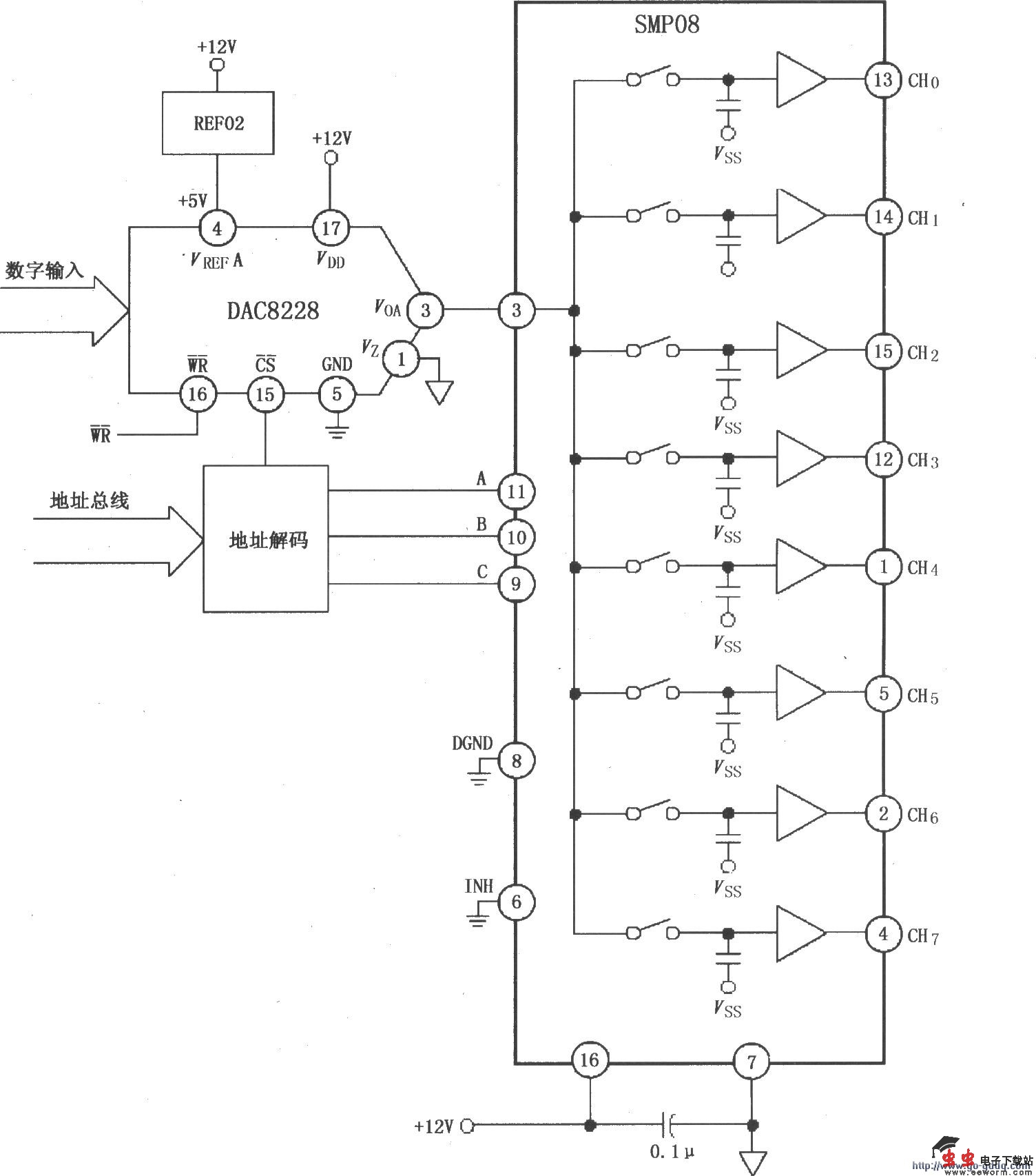 如图所示为用SMP08/18做多路输出选择器,D/A转换器构成的八通道多路复用D/A变换电路。数字信号输入模数转换器DAC8228,输出产生模拟电压送到SMP08。地址总线输入通道选择信号到地址,不同的地址解码后分别控制8路开关,分别输出8路模拟信号,通道解码见下表。SMP08/18的输出电压下降率为20mV/s,因此保持放大器必须在每500ms时间刷新一次。输入模数转换器采用10bit DAC时,保持放大器刷新率必须低于120ms;采用12bit DAC时,保持放大器刷新率必须低于31ms。该电路方案