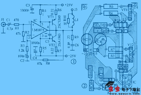 电路如图1所示,芯片IC采用美国NS公司的LM1875,它具有音色柔美,失真低(0.015%),在小功率时颇有名机风范,广受好评。输出管采用音色较为温暖柔和的东芝大功率对管2SA1943,2SC5200(VCM=180V,ICM=12A,PCM≥120W,fT=30MHz)。本电路的原理如下:当音频信号经C1、R1输人到IC正相输人端脚时,接在IC正、负电源的供电电阻R4、R5的电压将随信号发生变化,由于 R4、R5又是功率管的偏置电阻,当信号达到要求幅度时功率管VT1、VT2导通,这样LM1875
