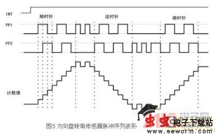 电路 电路图 电子 设计 素材 原理图 419_261_电路图分享 引言 ESP(Electronic Stability Program,电子稳定程序)是汽车电控的一个标志性发明。不同的研发机构对这一系统的命名不尽相同,如博世(BOSCH)公司早期称为汽车动力学控制 (VDC),现在博世、梅赛德奔驰公司称为ESP;丰田公司称为汽车稳定性控制系统(VSC)、汽车稳定性辅助系统(VSA)或者汽车电子稳定控制系统 (ESC);宝马公司称为动力学稳定控制系统(DSC)。尽管名称不尽相同,但都是在传统的汽车动力学控制系统,如ABS和TCS的基础上增加一个横向稳 定控制器,通过控制