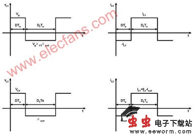 控振荡器控制的 sepic_电路图分享 让我们假定器件已启用,并且节点 A 开始时非常高,这表示开关处于开启状态。 在这种状态下,节点 D 和 E 分别位于高和低状态,Coff 通过 N2 放电,P1 和 P2 断开,N1 处于接通状态,并且将节点 D 连接至节点 B。 VB=VD呈线性下降,在Iosc 给定的时间常量和Con 的大小下,在 NOT 门开关之前,节点 A、D 和 E 分别变为低、低和高。 在此新状态下,开关断开, 通过 P1 放电,N1 和 N2 断开,而 P2 接通,并且将节点 D 连接至节点 C。Vc=VD 呈线性增加,在I