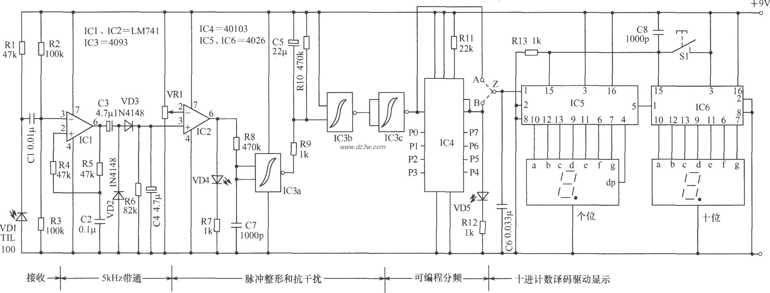 数字电路组成的计数器电路 如图所示的数字电路组成的计数器是采用红外线作检测信号,对活动目标扫描计数的小装置,很适用于生产线,对传送带上移动的物品进行快速而准确的计数。也可用于其他目的,例如对进站口或出站口的乘客进行计数等。该电路的特点是结构简单、制作容易、经济实用。还有一个最突出的优点是,它可对遮光次数不同的任何物品都能直观而准确地计数。比如从一侧看汽车就有前后两组车轮被扫描,这就需要对扫描信号二分频后再计数,才能得出正确结果。该装置由红外发射和接收两大部分组成。红外线发射电路: 红外接收电路: