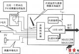 MAX1298／1299构成的电压检测系统电路图电路图