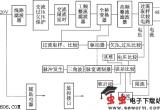 DZW75-48／50(50II)型构成的整流模块电路图电路图