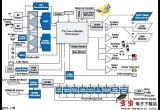 高清电视系统结构电路图电路图