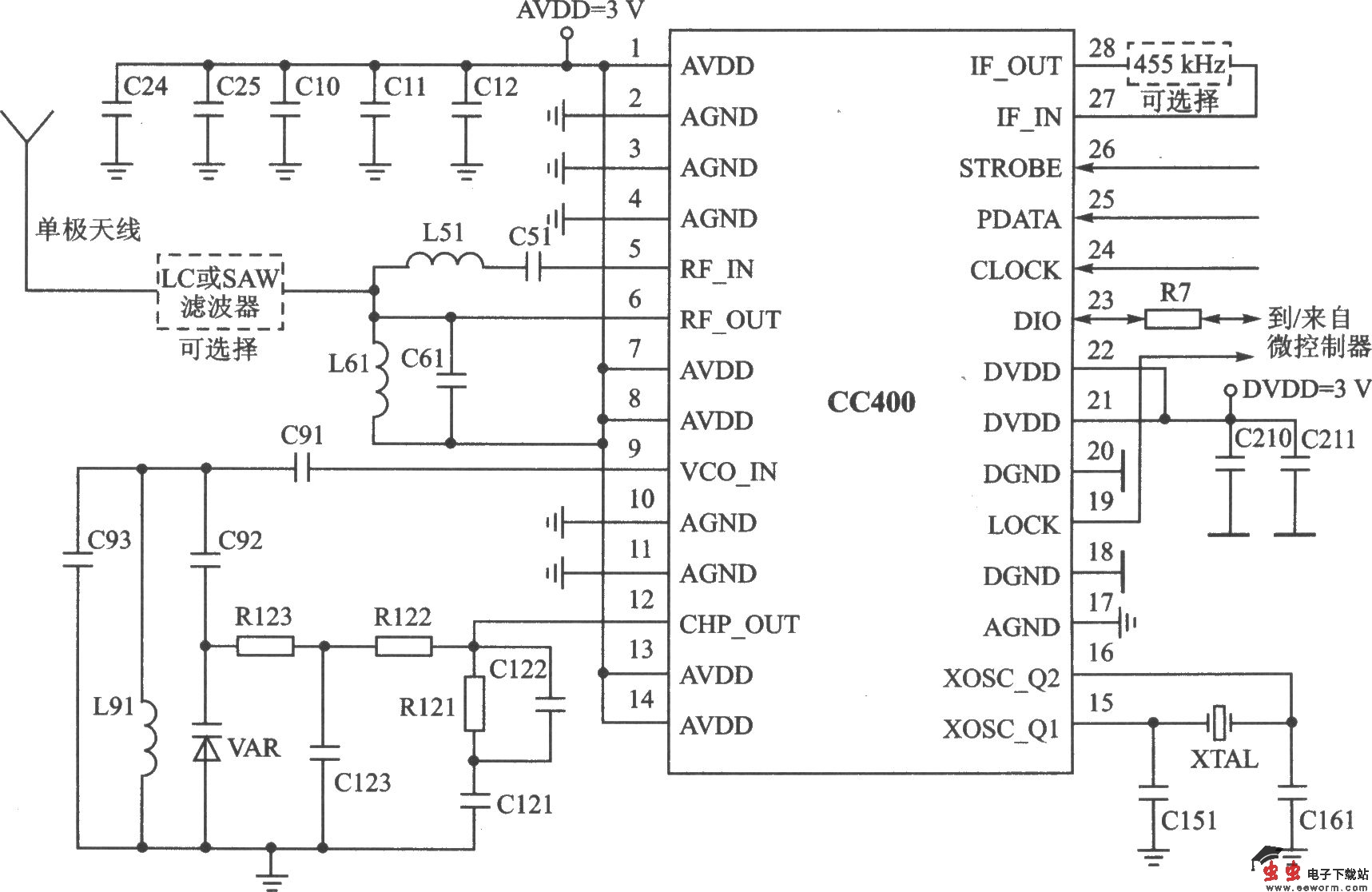 CC400 FSK 433/429/426/315 MHz收发器
