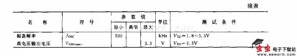 HD430196B(录像机和电视机)红外线遥控发射电路