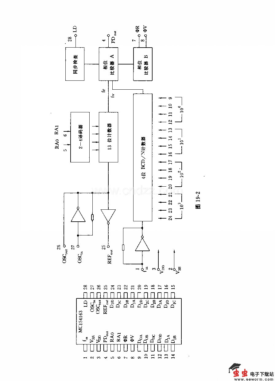PLL频率合成器电路