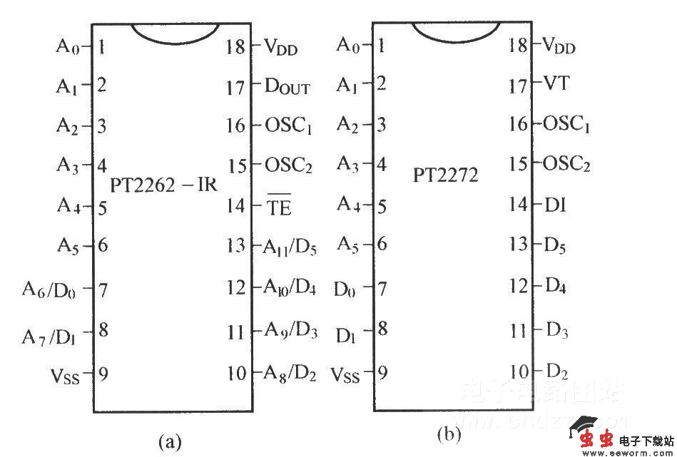 PT2262-IR／2272的引脚与功能