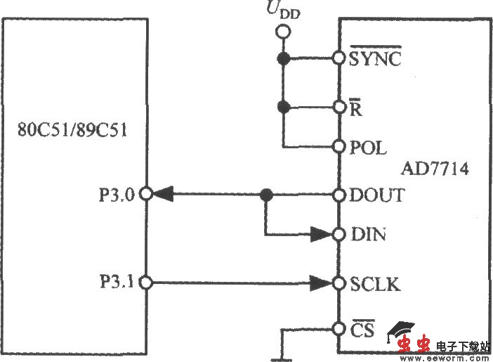 5通道低功耗可编程传感器信号处理器AD7714与MCS-51系列单片机的