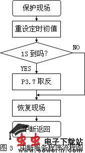 单片机控制红外线防盗报警器