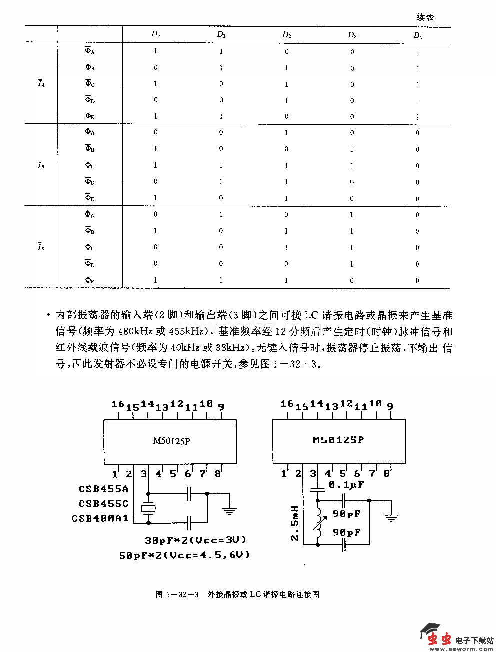 M50125P(电视机)30功能红外线遥控发射电路