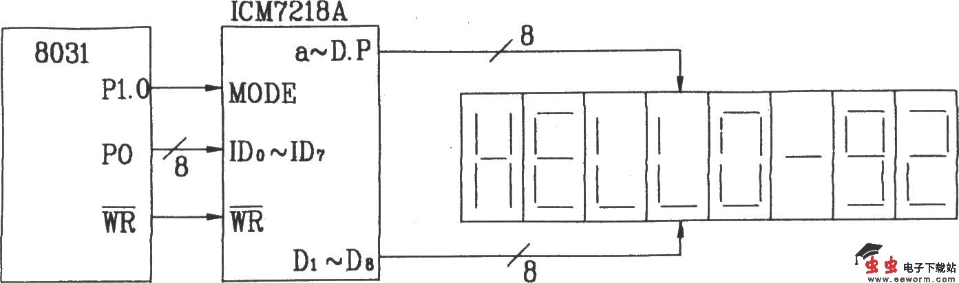 ICM7218A构成的8位LED动态显示电路