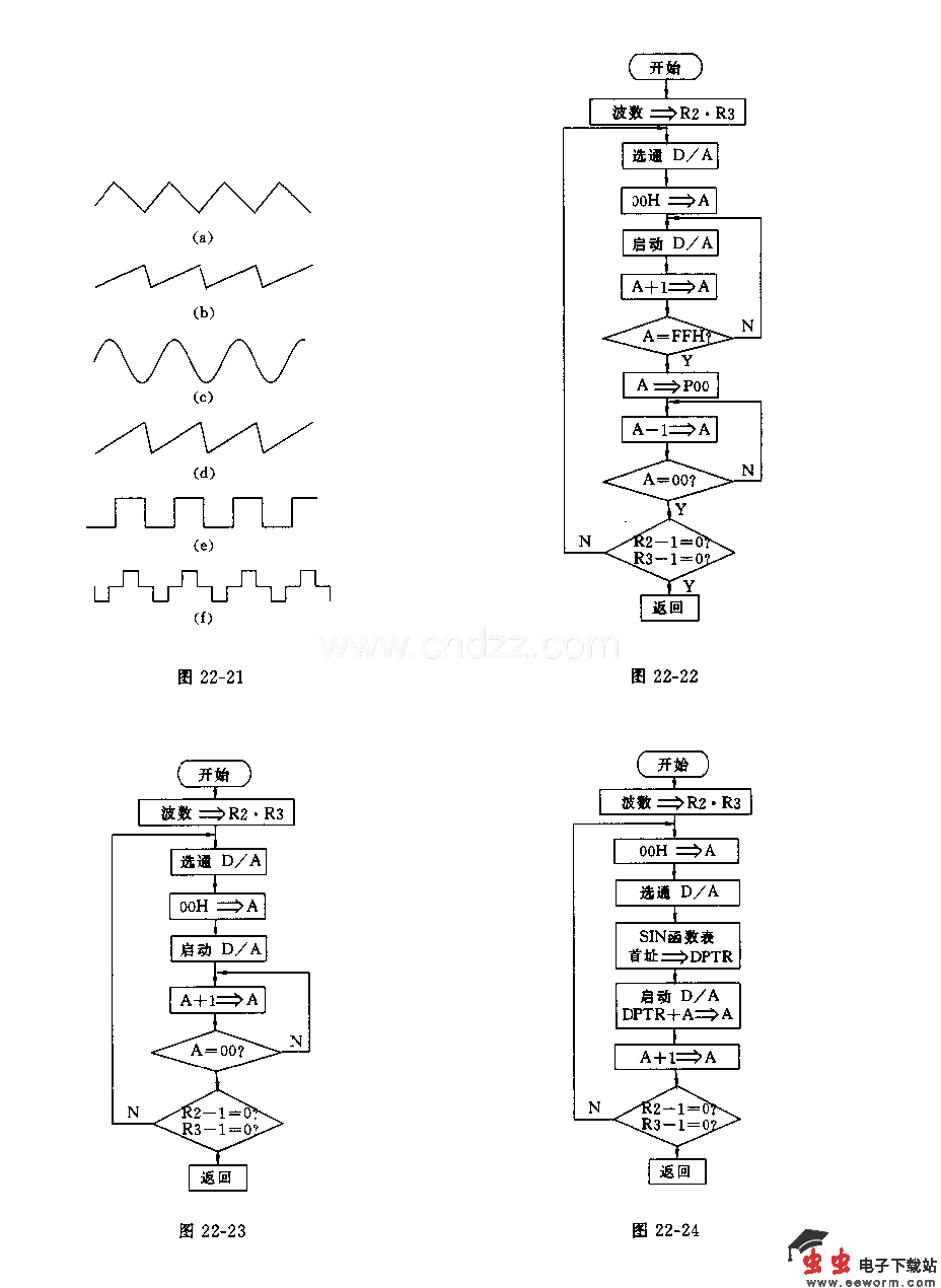 用单片机构成的波形发生器电路