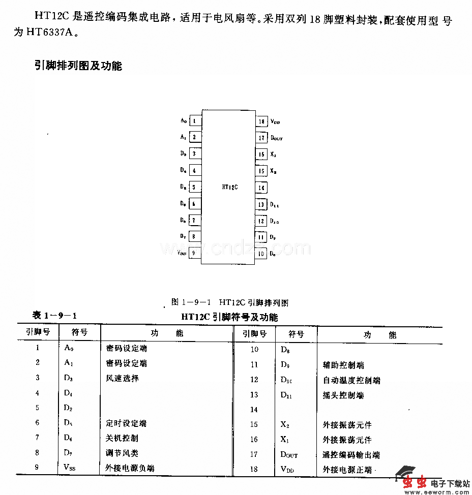 Hn2c(电风扇)遥控编码电路