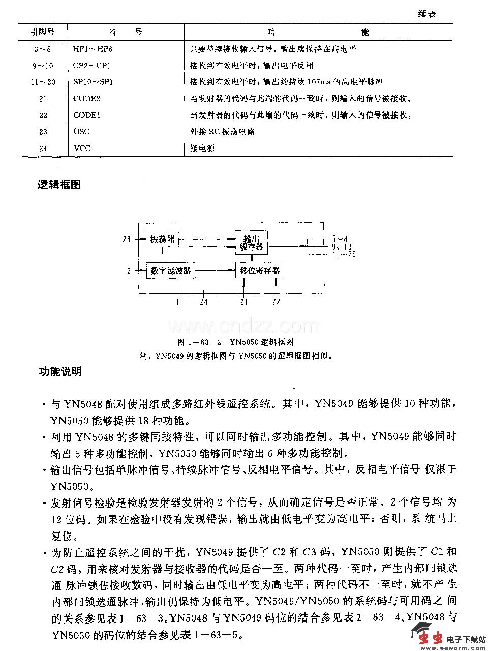 YN5049／YN5050 (电视机、录像机和音响)红外线遥控发射电路YN504