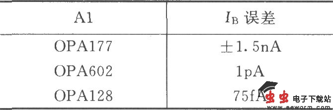 INA114构成的差动电压-电流变换电路
