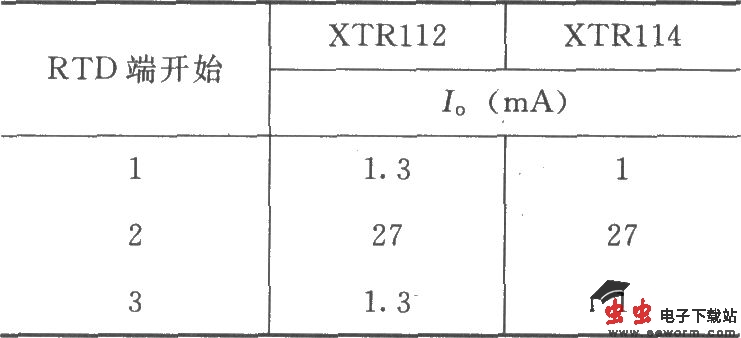 XTR112/114三线远程电阻式热探测器连接电路