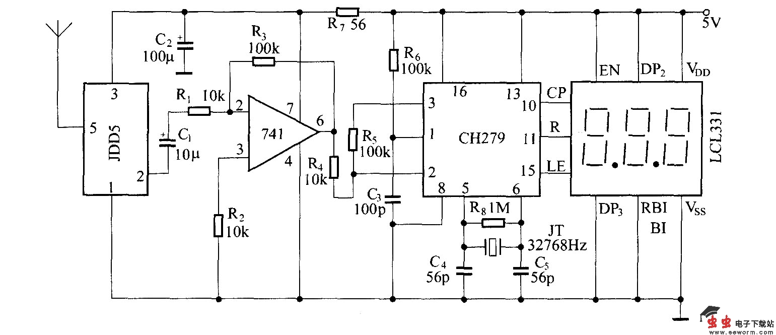 数字遥测温度表(FDD5/JDD5)