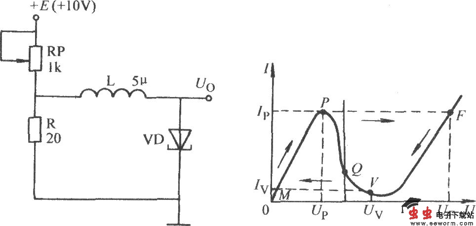 隧道二极管无稳态电路