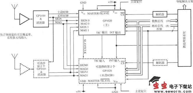 基于GPl020的6信道相关器电路
