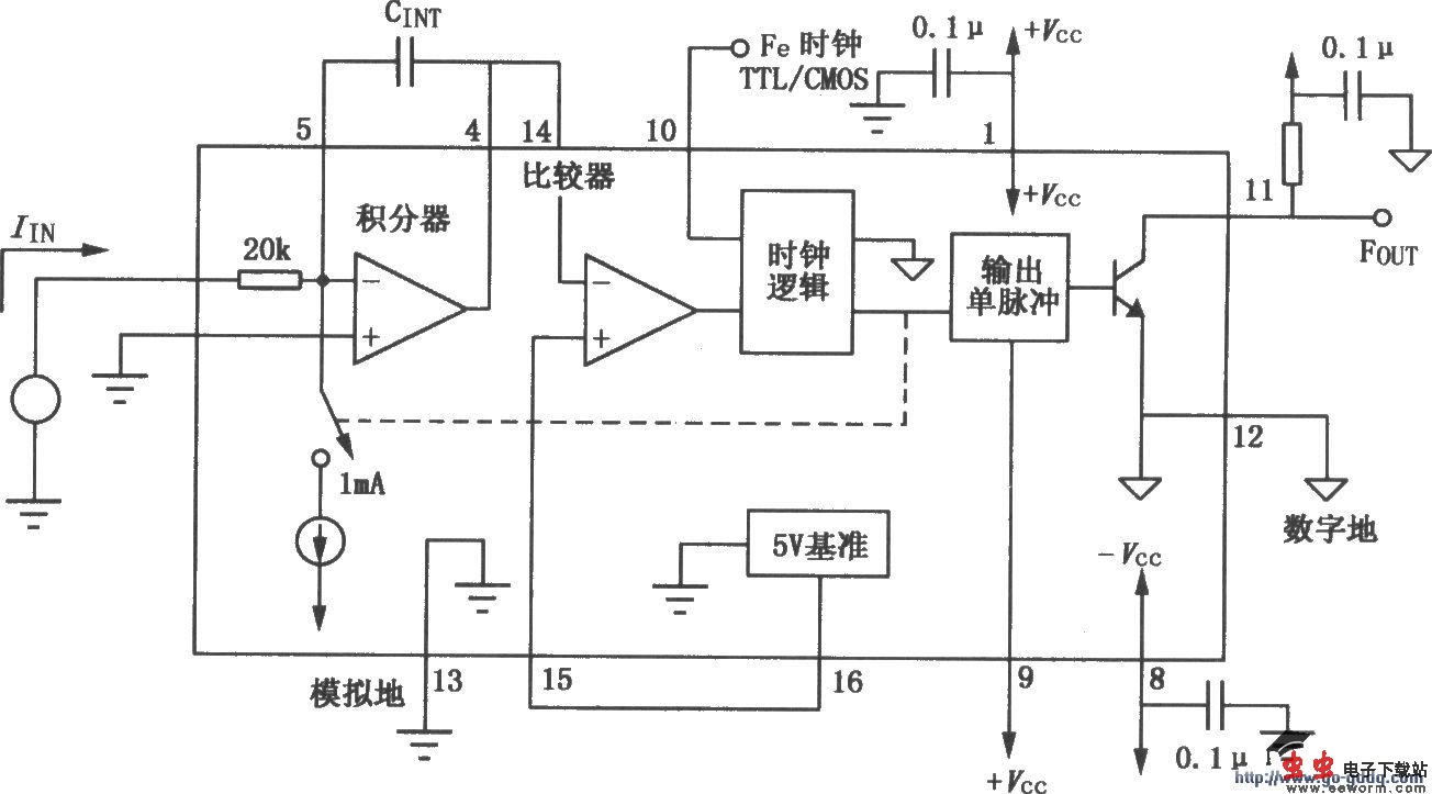 VFC100同步电压／频率转换器