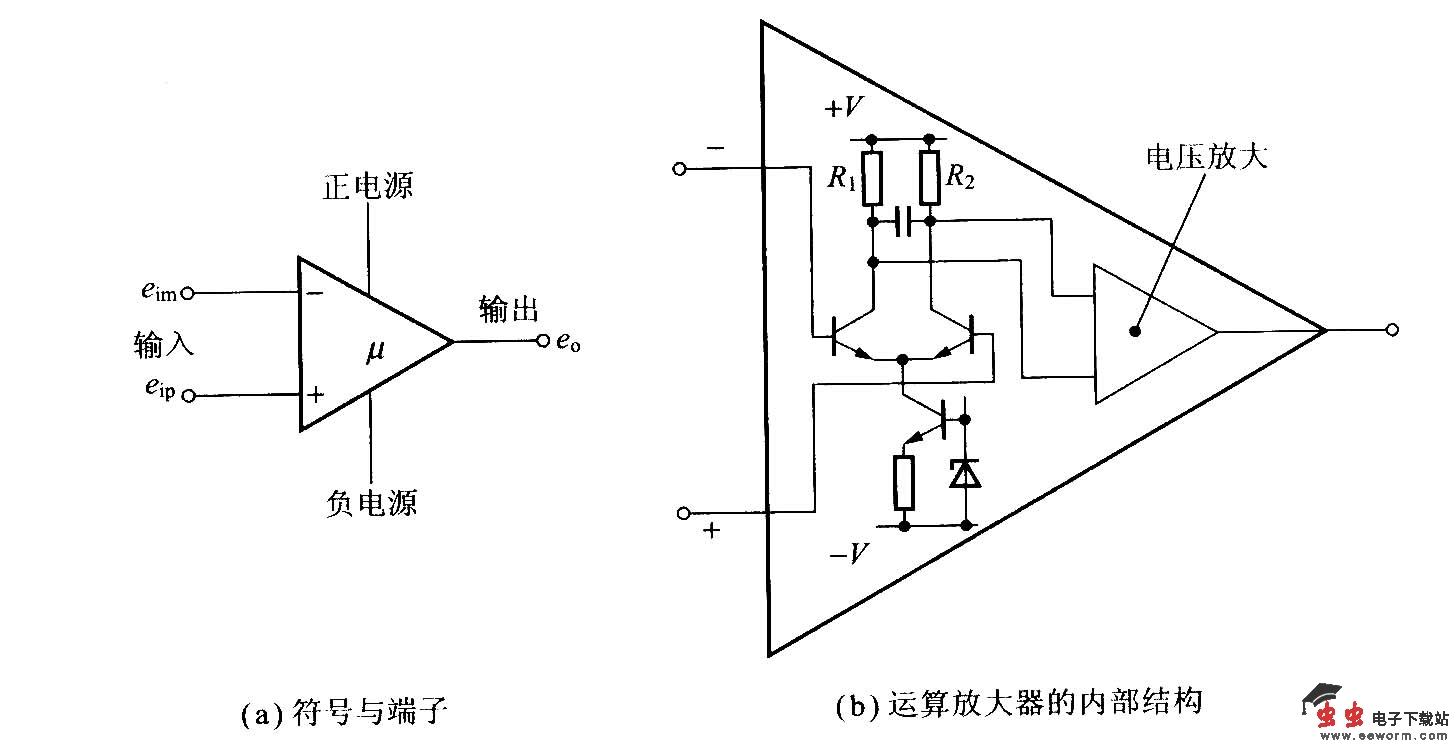 运算放大器的端子及内部功能