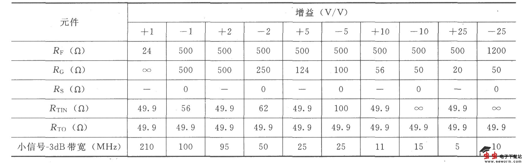 由MAX4450／4451构成典型的反相放大电路