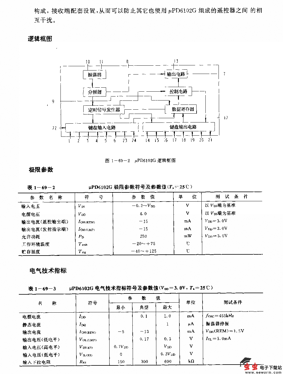 UPD6103G (电视机、录僚机、音响设备和空调器)红外线遥控发射电