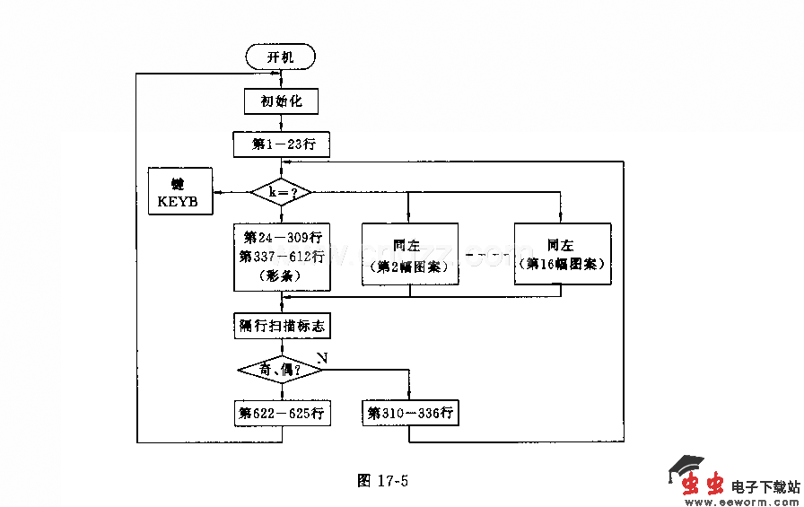 电脑存储型彩色电视信号发生器电路