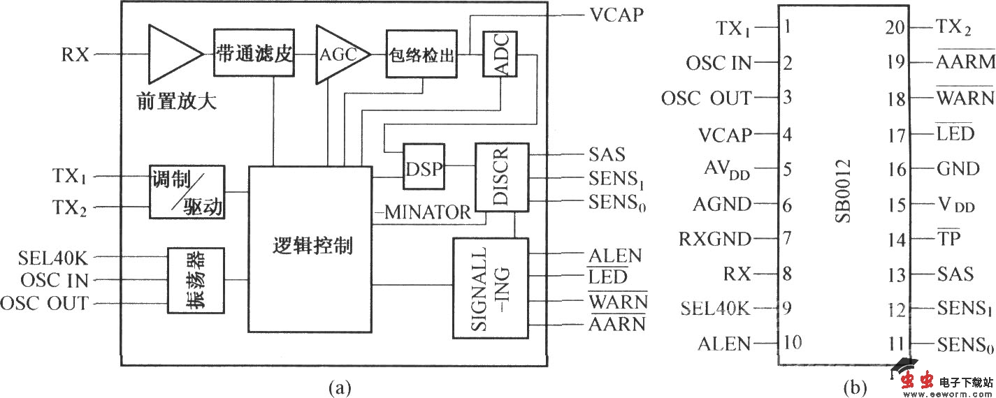 SB0012的内部原理框图
