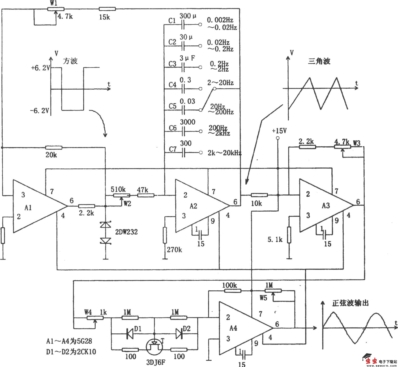 性能较好的多种波形发生器