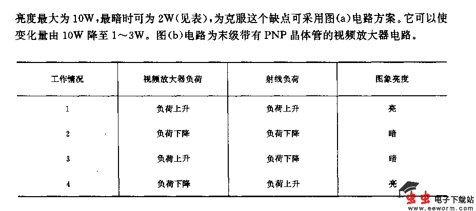 射线负荷补偿用视频放大器电路