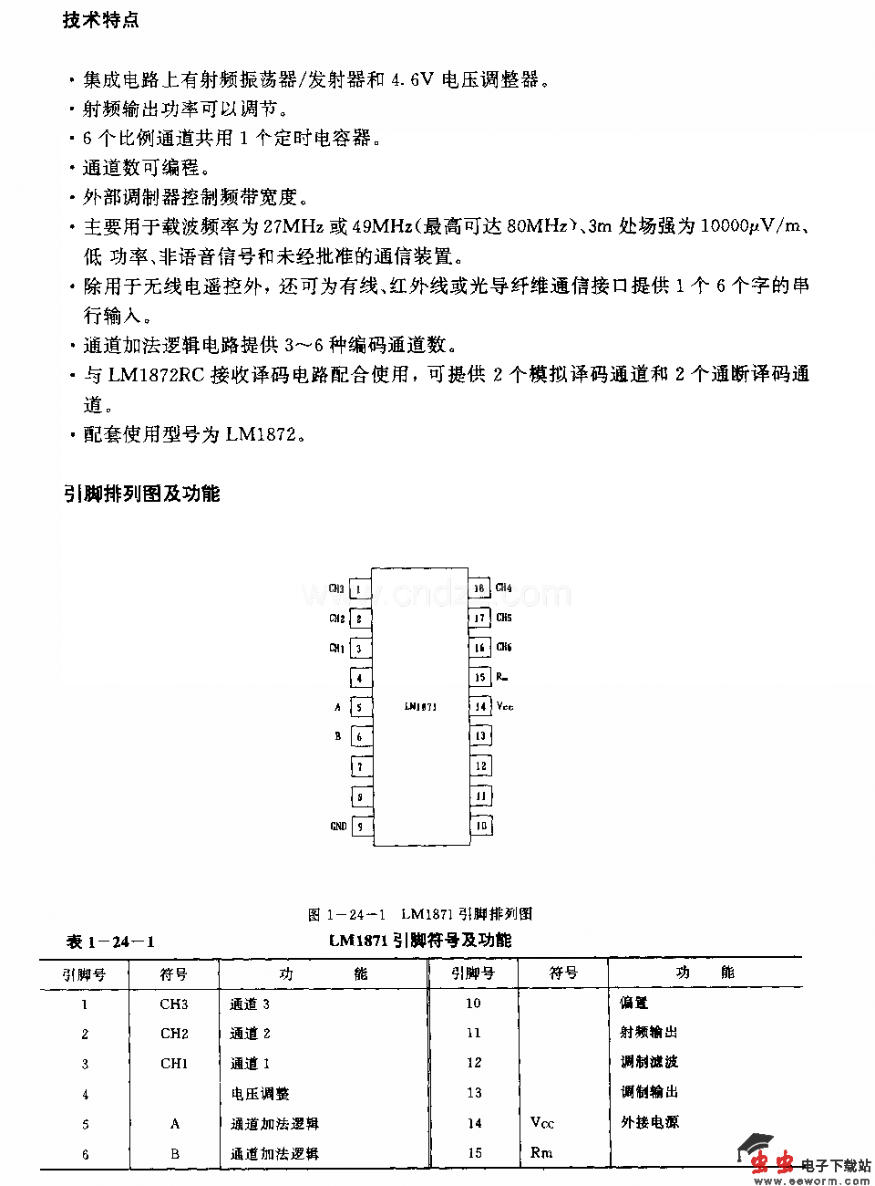 LJMl871(电子玩具和模型车辆)无线电遥控发射编码电路