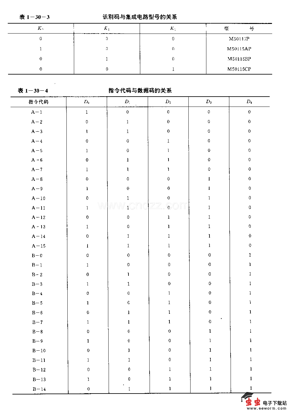 M50U5P／AF／BP／Cp(录像机、电视机和音响设备)120功能红外线遥