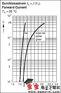 标准和白光LED的基础知识与驱动(一)