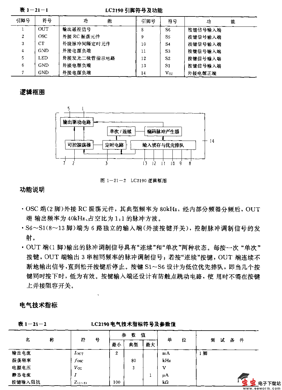 LC2190(空调器、电风扇、收录机、电视机和玩具)红外线、超声波和