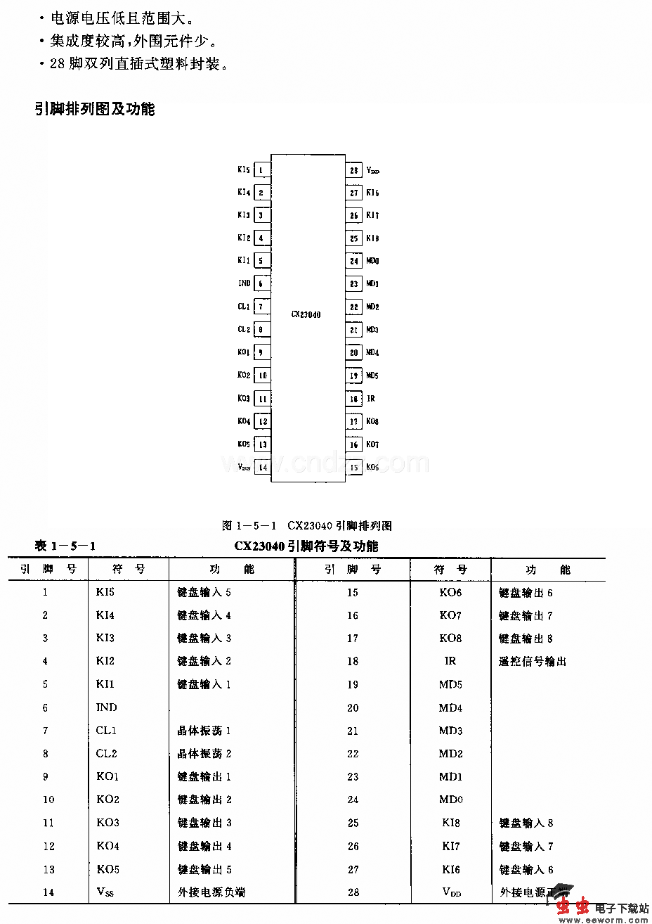 CX23040(电视机和录像机)红外线遥控发射电路