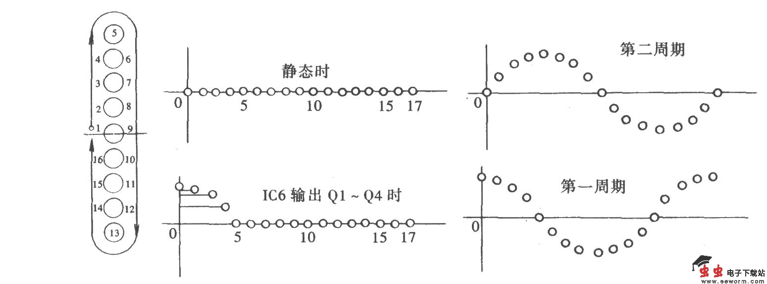 简谐振动波演示器(CD4043、CD4017、LM7812、NE555)