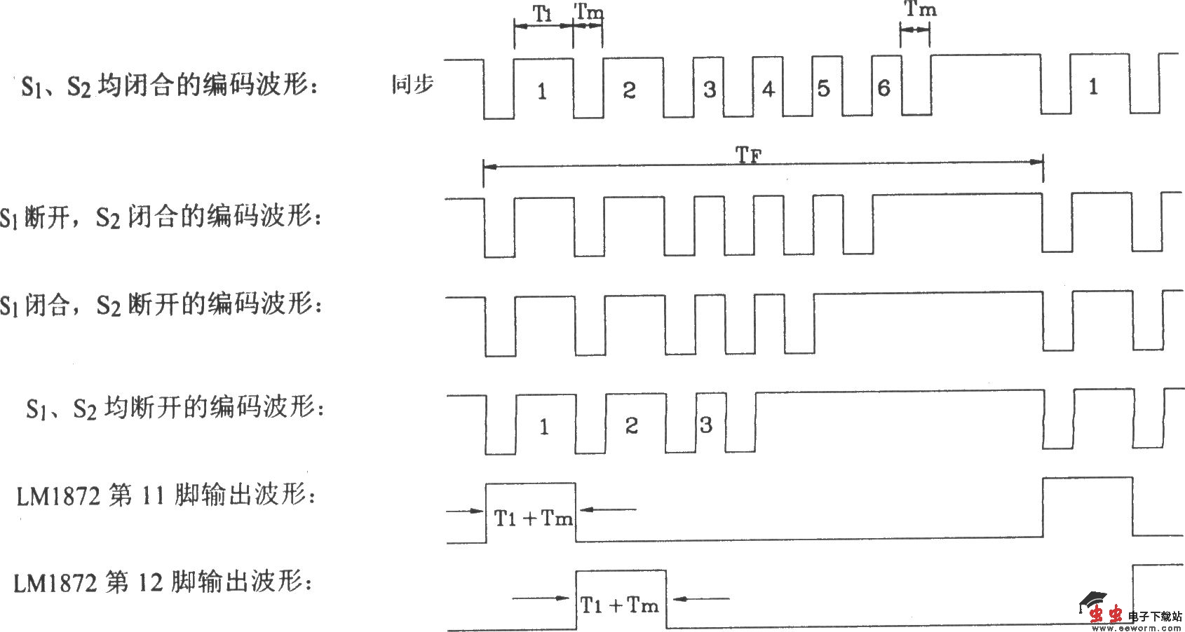由LM1871/1872构成典型遥控发射、接收电路图