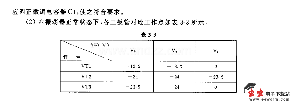 高频信号发生器电路