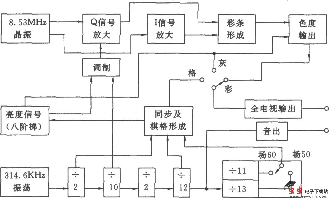 NTSC制式信号发生器