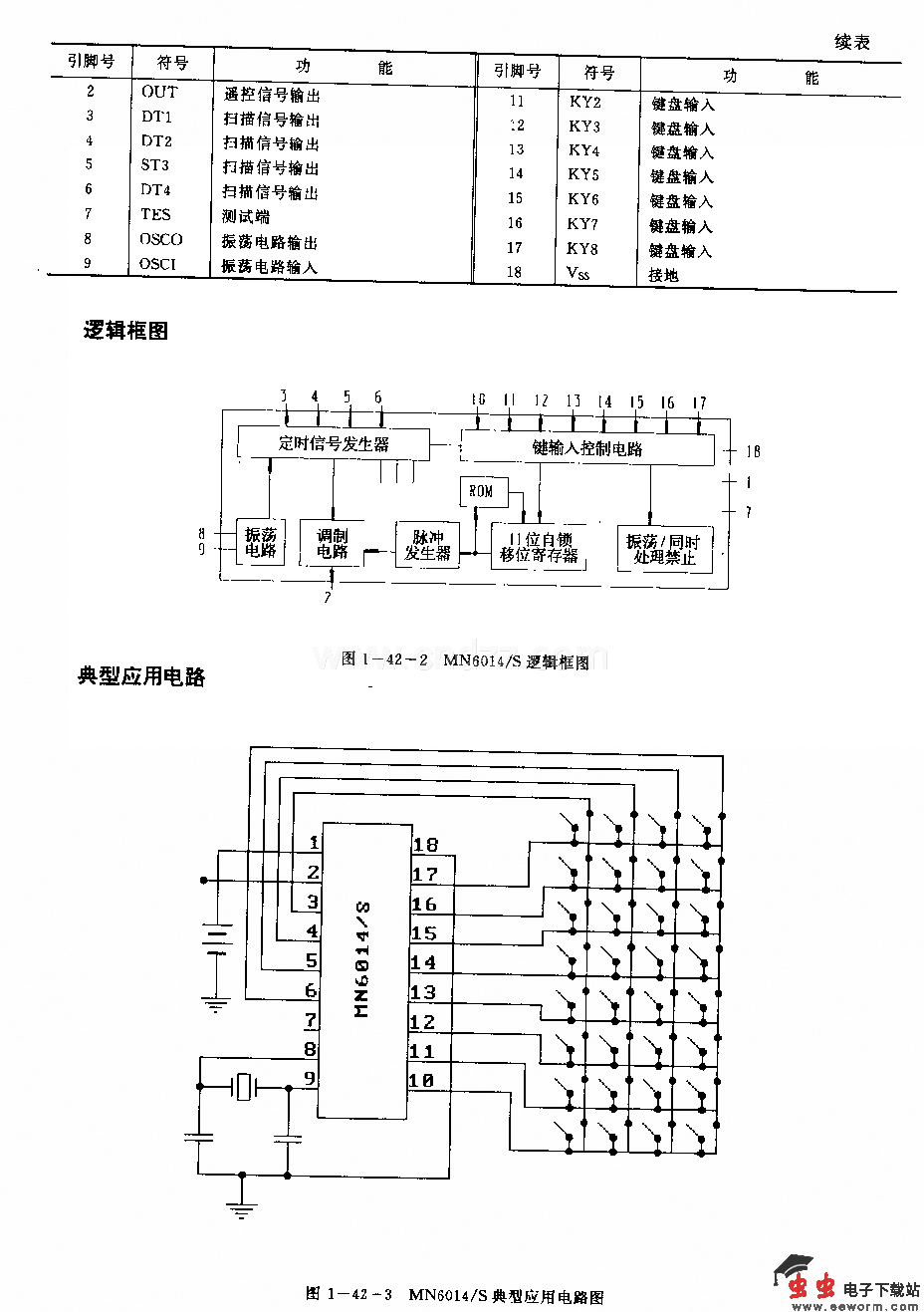 MN6014／S红外线遥控发射电路